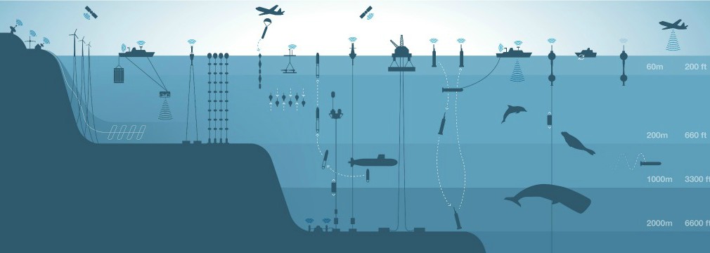 Marine Technology, Marine Sensors